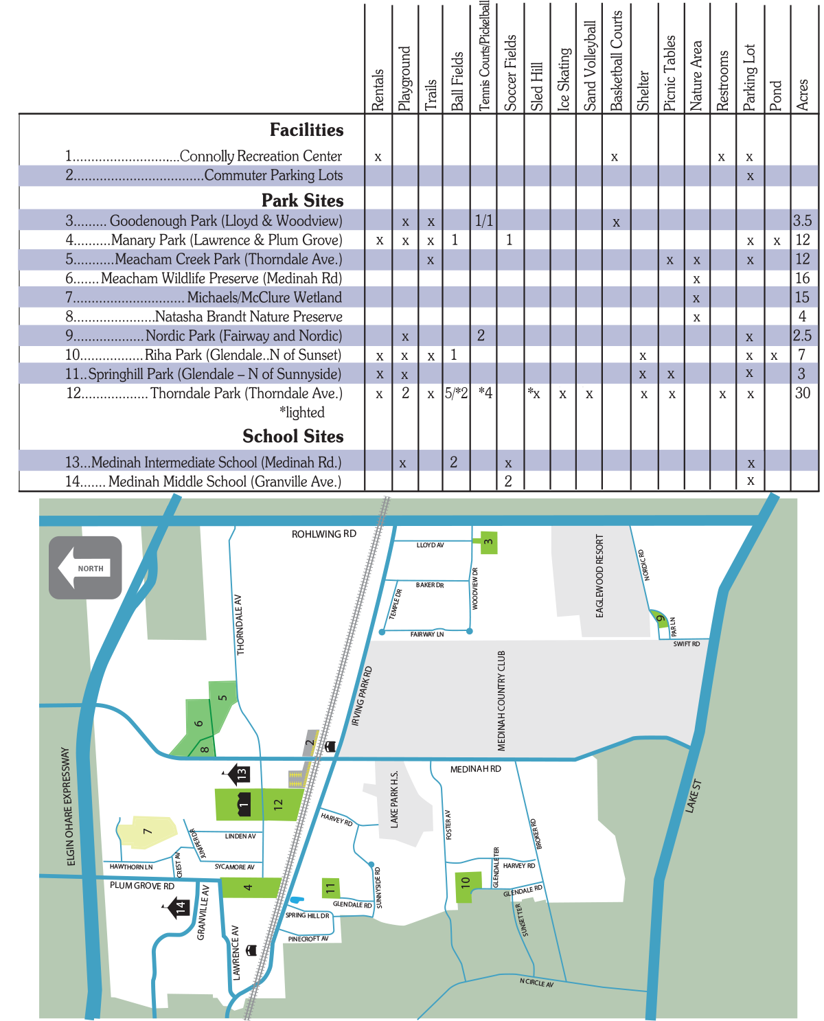 Parks & Facilities